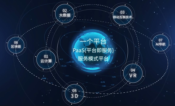 一個(gè)平臺(tái)